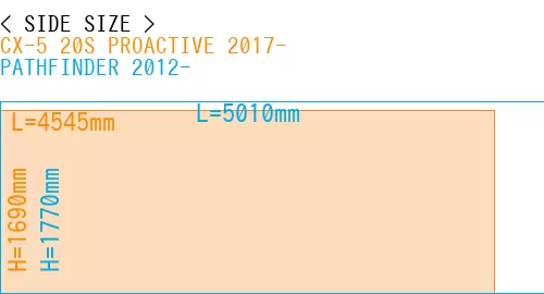 #CX-5 20S PROACTIVE 2017- + PATHFINDER 2012-
